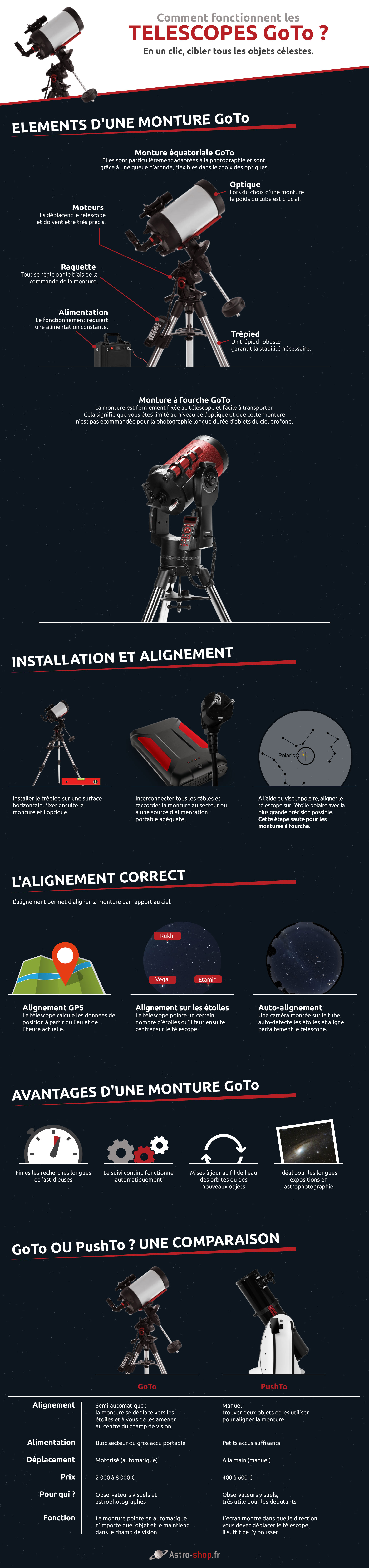 FR Infografik Goto Teleskope Final
